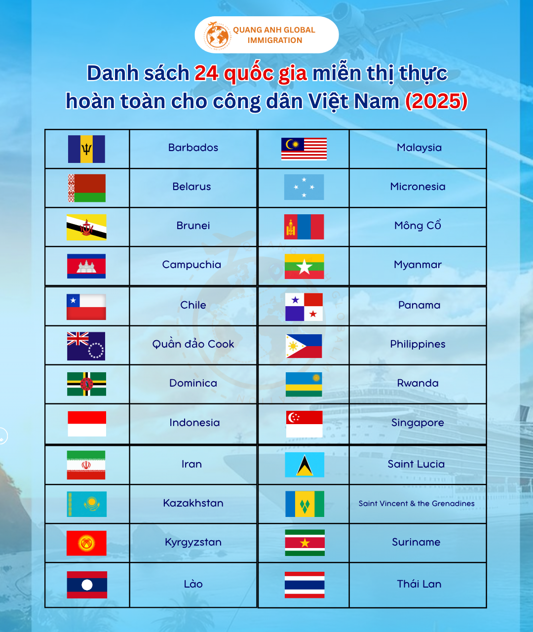danh sách 24 quốc gia miễn visa - quang anh visa global
