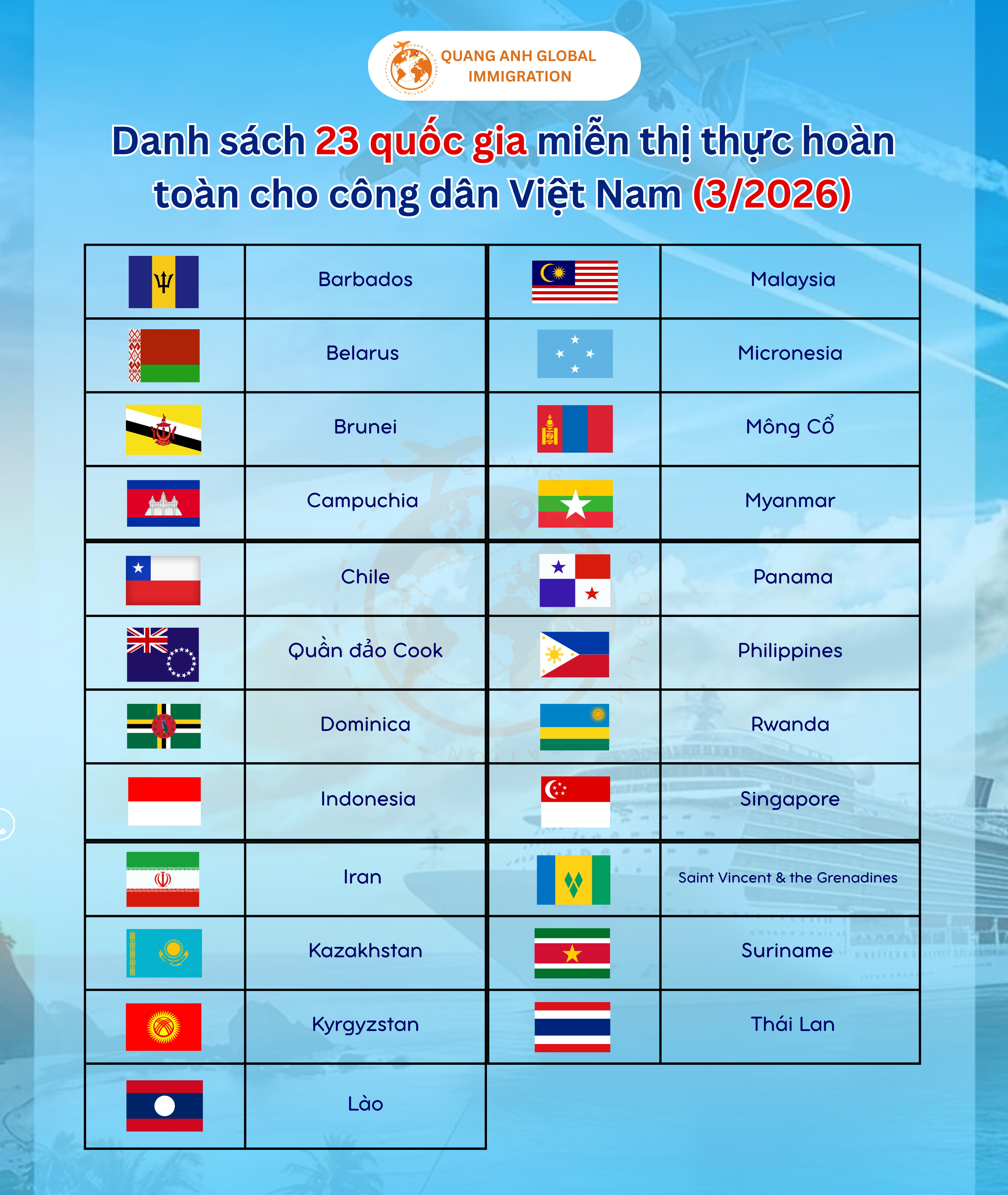 quốc gia miễn visa cho khách việt - quang anh global 