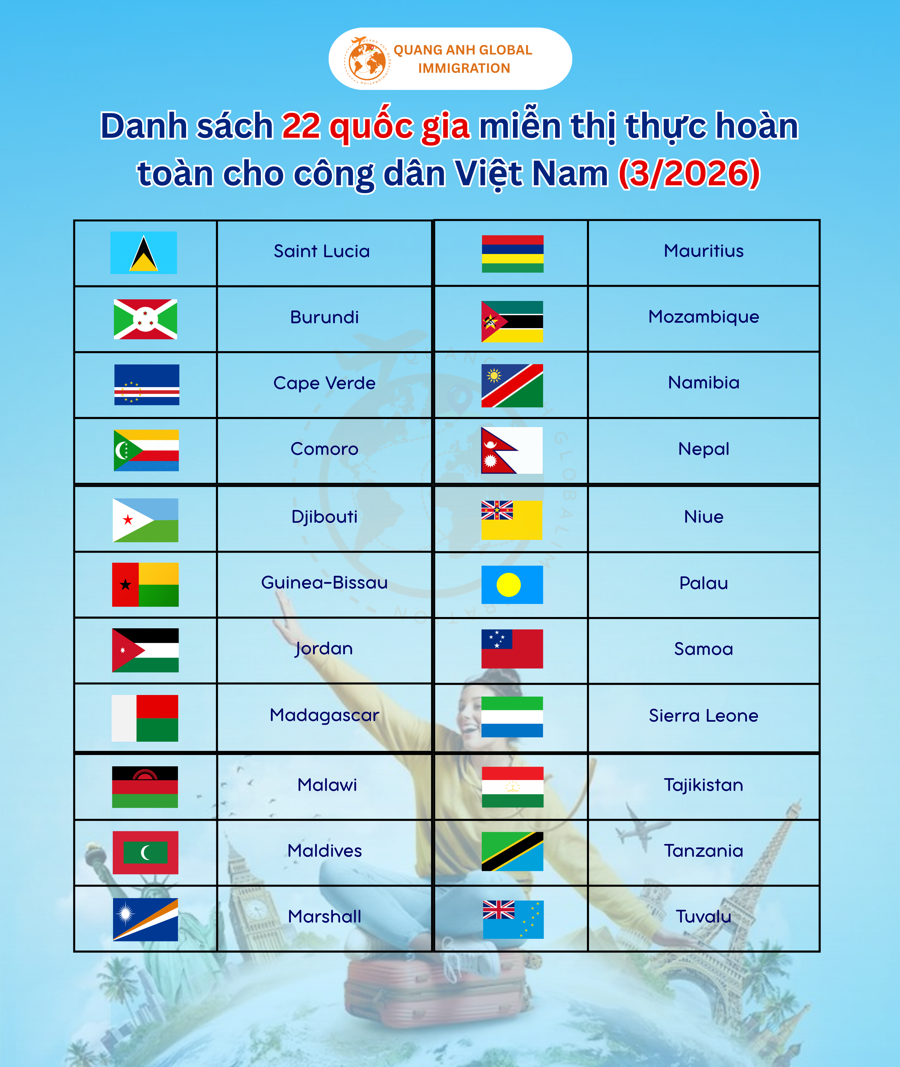 22 quốc gia xin visa cửa khẩu-quang anh global 