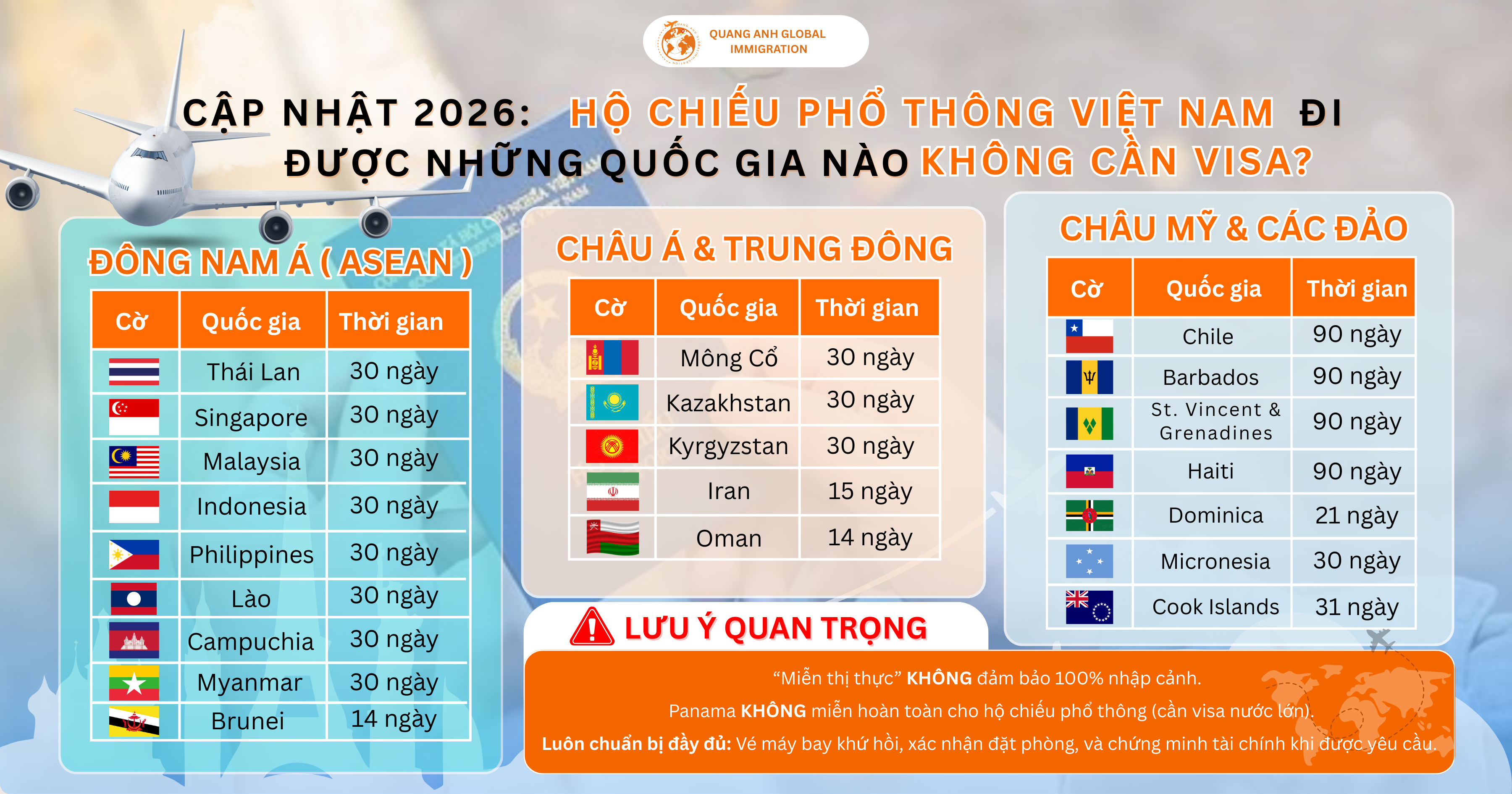Quốc gia miễn visa Việt Nam - Quang Anh Global 